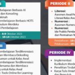 Jangan Lewatkan, Kemenag Buka Pelatihan Online untuk Tingkatkan Kreativitas dan Inovasi ASN Periodisasi pelatihan online yang dilaksanakan oleh Pusdiklat Kemenag untuk para ASN, yang dimulai dari 6 Oktober sampai dengan 10 November 2023.