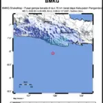 BMKG