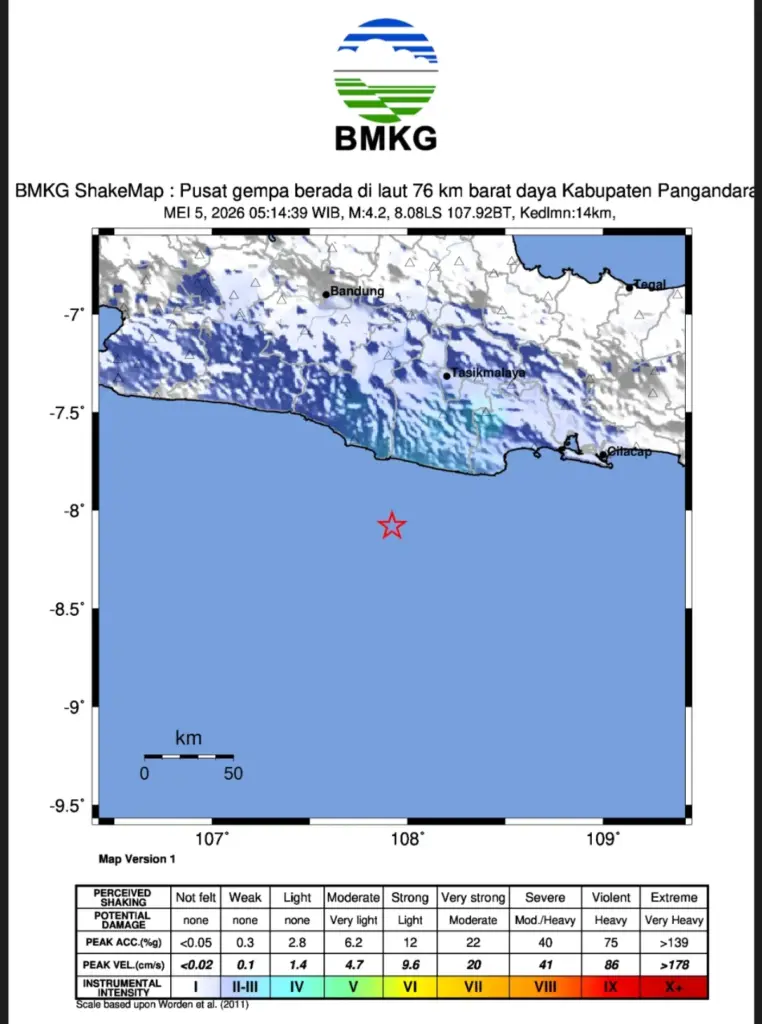 BMKG