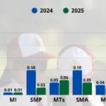 Diskominfo Kabupaten Cirebon